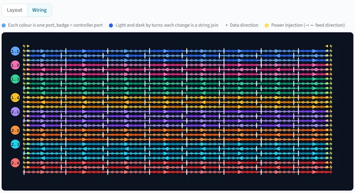 Pixel Designer showing the wiring plan for a 20 by 8 metre dot grid