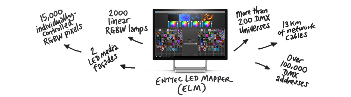 LED show, architectural, ELM software 